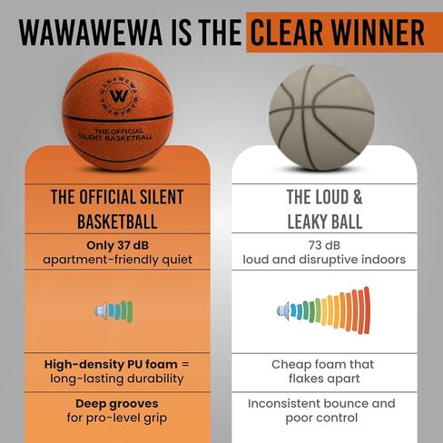 WAWAWEWA The Official Silent Basketball (Size 7) Bundle with Hoop – Indoor Basketball for Quiet Dribbling – Grooved Airless Indoor Training Basket Ball & Large Wall Mounted Basket Ball Hoop in Kuwait