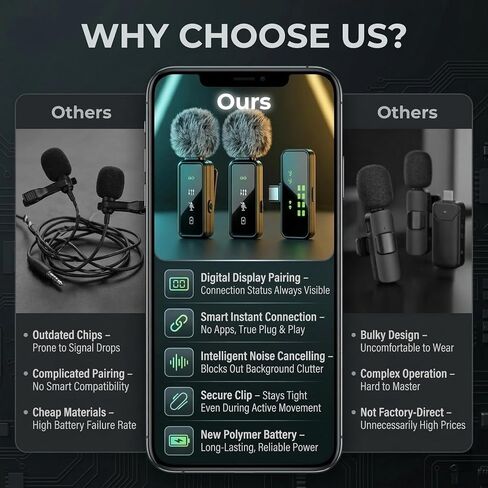 Wireless Lavalier Microphone, 12H Lapel Microphone with Digital Display & Smart Noise Cancellation, Mini Clip On Mic for iPhone Android Type-C, Recording Mic for YouTube TikTok Vlog Podcast Interview in Saudi Arabia