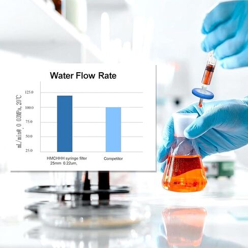 100 Pack Syringe Filters Hydrophilic PTFE Membrane, 0.45um Pore Size,13mm Disc Diameter,HPLC and GC Needle Filter, Non-Sterile, High Throughput Lab Filtration,Barreled Packed in Saudi Arabia