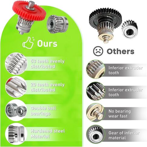 ​​Sprite Extruder Hardened Steel Gear Kit – Compatible with Ender-3 S1 Pro/S1/S1 Plus/CR-10 Smart Pro/V3 KE/SE/CR-M4/CR10 SE 3D Printers​ in Kuwait