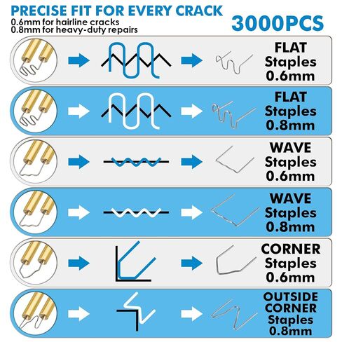 3000PCS Plastic Welding Staples 0.6/0.8mm – 6 Types Hot Stapler Kit for Car Bumper, Dashboard & Lamp Holder Repair – Stainless Steel Welder Staples for Plastic Welding Gun in Kuwait