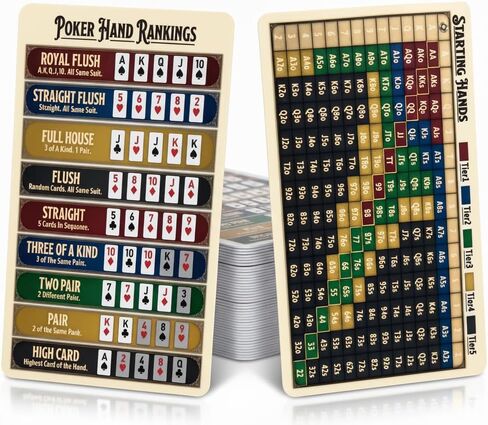 Premium Texas Hold'em Poker Hand Ranking Cards - Upgraded Visual Design & Waterproof Plastic Cheat Sheet - Wallet Size Casino Rules Strategy Guide for Beginners (10 Pack) in Kuwait
