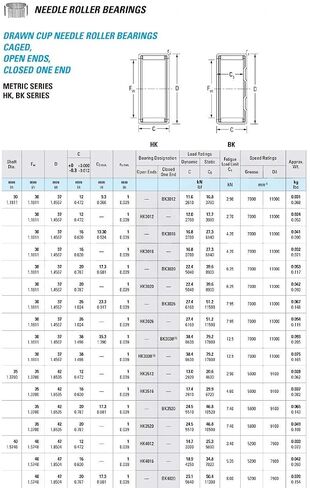 TMP1105 BK3038 Needle Bearings Drawn Cup Roller Bearing BK303738 Caged Closed ONE End Meteic Series 303738 mm in Kuwait