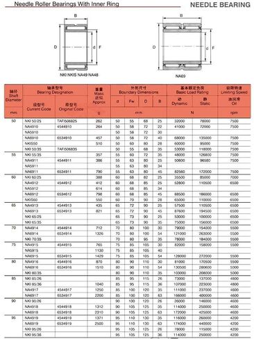 TMP1105 NA4912 Bearing 60x85x25mm 1PC Solid Collar Needle Roller Bearings with Inner Ring 4524912 4544912/A in Kuwait