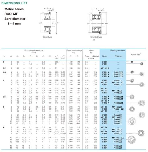 TMP1105 Flange Ball Bearings SF694ZZ Bearing 10PCS SF694 Z ZZ Double Shielded Stainless Steel Flanged SF694Z SF694-2Z F694 4x11x4 mm in Kuwait