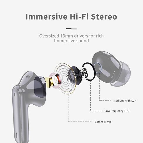 Wireless Earbuds, 2025 Bluetooth 5.4 Ear Buds in Ear with 4 ENC Noise Cancelling Mic, New Wireless Earphones HiFi Stereo Deep Bass 40H Playtime, In-Ear Bluetooth Earbuds LED Display IP7 Waterproof in Kuwait