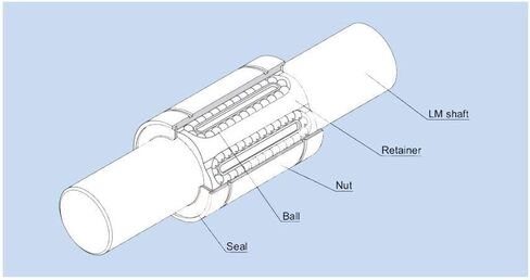 Precision Linear Bearings LME50UU Motion Ball 50x75x100mm Standard LME 50MM 50UU Bearing LME50 UU in Kuwait
