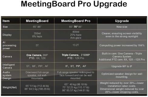Yealink MeetingBoard 65 Pro - 65" Diagonal Class LED Backlight LCD Display in Kuwait