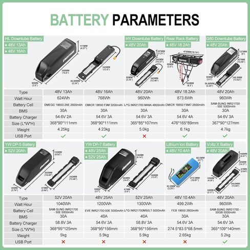 BAFANG BBS02B / BBS-HD Mid Drive Motor Kit,36V/48V/52V 1000W/750W CAN Bus Ebike Conversion Kit with LCD Display, USB Programmable, Fits 68-73/100/120mm Bottom Bracket, Battery Optional in Kuwait