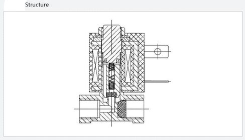 DC 12V Normally Closed 2 Way 1/8" 7 bar Brass Water Solenoid Valve for Coffee Makers,Gas Heater, Medical Device Sterilization Equipment,Beverage Machine,etc in Kuwait