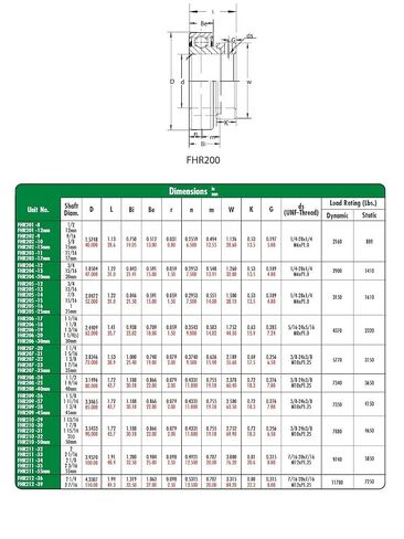 محمل إدخال FHR209-45MM، سلسلة FHR200، حلقة داخلية ضيقة، حلقة خارجية أسطوانية، طوق قفل غريب الأطوار غير قابل لإعادة التشحيم، متري، سدادة شفة واحدة، تجويف 45 مم، حلقة داخلية 22 مم، حلقة خارجية 30.18 مم، معرف 45 مم (1.772 بوصة)، OD 85 مم (3.346 بوصة)، 85 مم  in Kuwait
