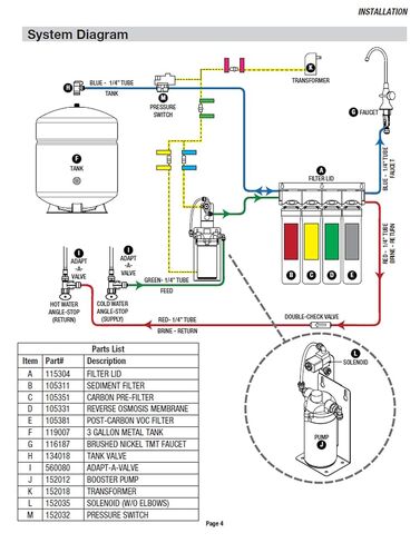Watts Premier RO Zero Pure Plus VOC 4 Stage Reverse Osmosis System, Brushed Nickel Top Mount Twist Faucet, ZeroWaste Pump, Push Button Water Filters: Sediment Filter, Carbon Pre-Filter, VOC, Membrane in Kuwait