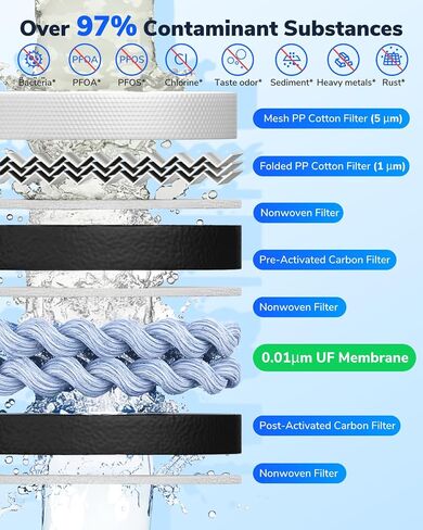 Ecoviva UF800G 0.01μm Ultra-Filtration Under Sink Water Filter Meet NSF 42 / 372 Standards Tankless Ultra Compact Design, No Electricity & Wastewater, Preserve Beneficial Minerals No TDS Reduction in Kuwait