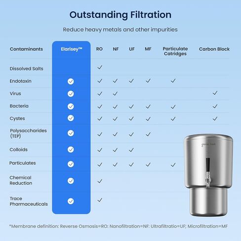 GLACIER FRESH PC04 Gravity-Fed Stainless Steel Countertop Water Filtration System 2.25G, Elarisey™ Filtration Technology, Reduces Heavy Metals, PFOA & PFOS, and Meets SGS Standards in Kuwait