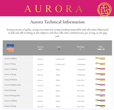 Larsen Aurora Violin Strings – Medium Tension Set with Silver D – Enhanced Clarity and Tonal Colour in Kuwait