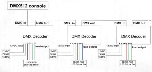 ProX X-DMX3CH واجهة التحكم DMX 3 قنوات in Kuwait