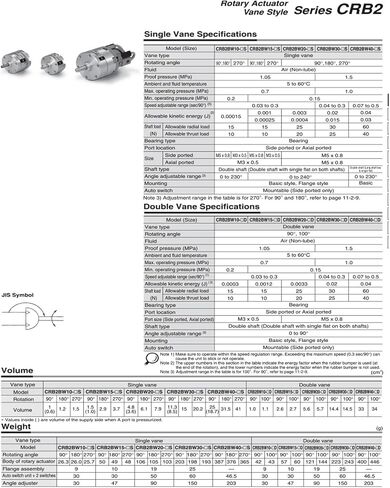 أسطوانة التأرجح الدوارة CRB2BW10-90S CRB2BW15-180S CRB2BW20-270S CRB2BW30-90S CRB2BW40-180S CRB2BW30-180S CRB2BW30-270S (CRB2BW10-270S) in Kuwait