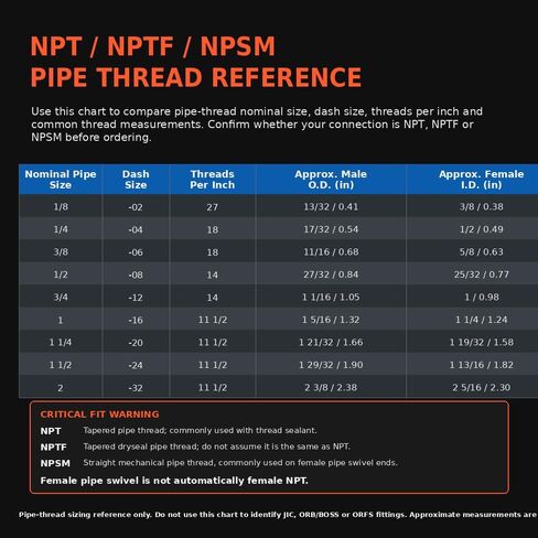 2706-LN-16-16 Bulkhead Adapter, 1 in Male Pipe x Male JIC in Kuwait