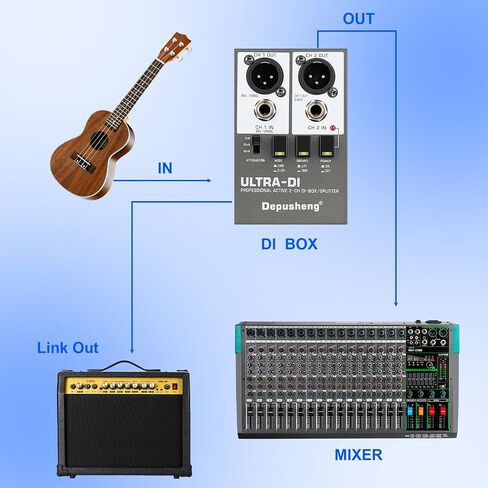 Depusheng Ultra-DI Di2 Professional Active 2-Channel DI-Box/Splitter مع مخفف إدخال لتوصيل الجيتار والباس، موصل متوازن وغير متوازن، يدعم مصدر طاقة 48 فولت in Kuwait