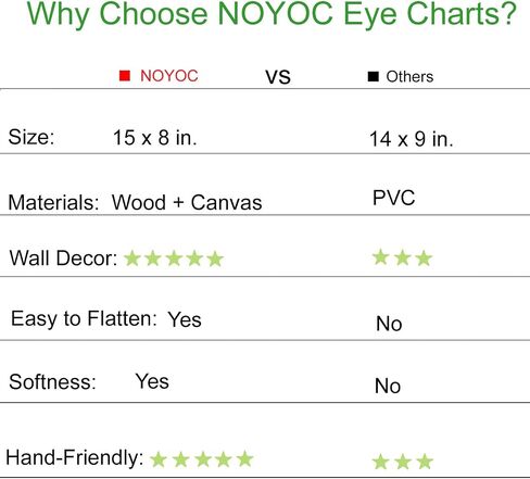 NOYOC Snellen Chart 10 Feet & Pediatric Chart, Visual Acuity Test for Kindergarten Eye Exams, Kids Gift in Kuwait
