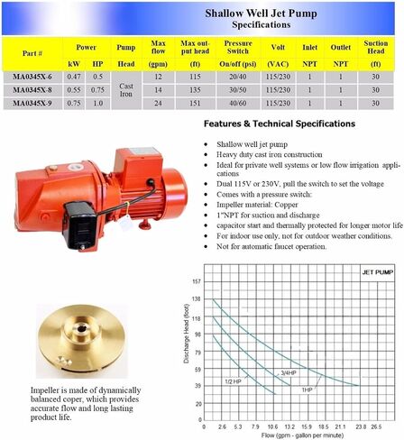 Shallow Well Jet Pump w/Pressure Switch 1/2HP 12.5GPM, heavy duty, 115/230V in Saudi Arabia