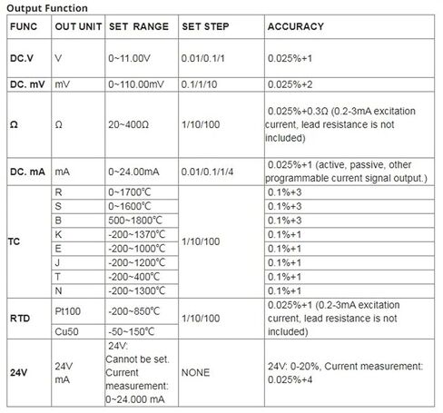 LB02 Process Calibrator MV MA Resistance CU50 PT100 Signal Generator Thermocouple K J 0-5V 0-10V 4-20mA Tester in Kuwait
