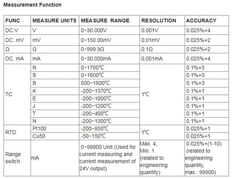 LB02 Process Calibrator MV MA Resistance CU50 PT100 Signal Generator Thermocouple K J 0-5V 0-10V 4-20mA Tester in Kuwait