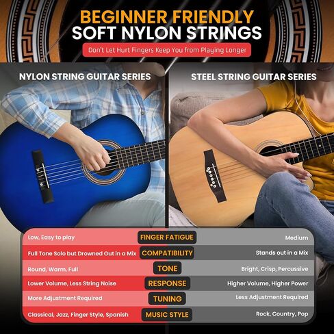 Pyle Beginner Acoustic Guitar Kit, 1/4 Junior Size All Wood Build Nylon Stringed Instrument with Capo, Strap, Extra String Set, Gig Bag, Guitars for Beginners Adults Youth, 30" Blue Burst Gloss in Kuwait