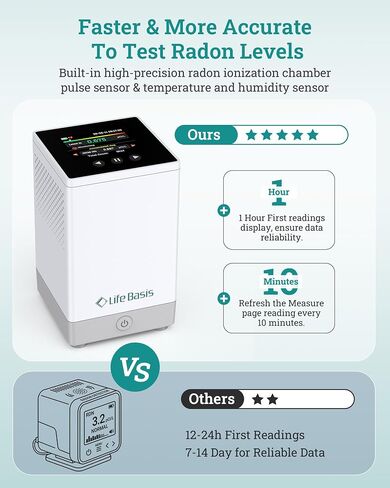 LifeBasis Radon Detector for Home Basement - 1-Hr Initial Result, 10-Min Continuous Updates, Digital Radon Monitor with TFT Display, 254-Day Storage, Audible/Visual Alerts, No Lab Fees, pCi/L or Bq/m³ in Kuwait