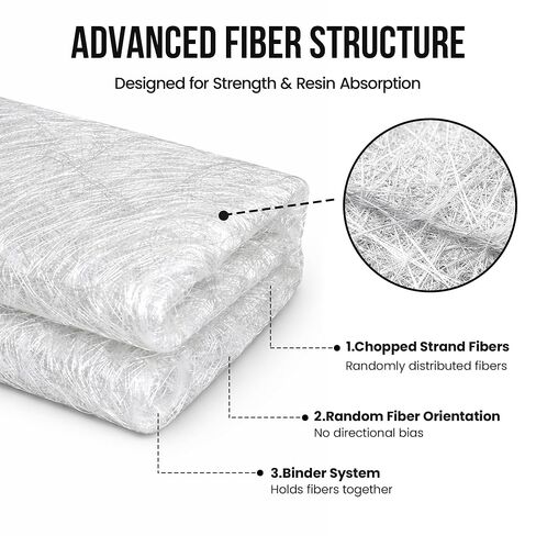 Fiberglass Mat1.5 Oz,5 Yards x 38" Wide,Fiberglass Mat Compatible with Polyester & Vinyl Ester Resin for DIY Repair,Automotive,Boat,Tub,Shower in Kuwait