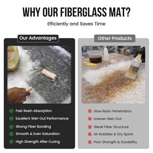 Fiberglass Mat1.5 Oz,5 Yards x 38" Wide,Fiberglass Mat Compatible with Polyester & Vinyl Ester Resin for DIY Repair,Automotive,Boat,Tub,Shower in Kuwait