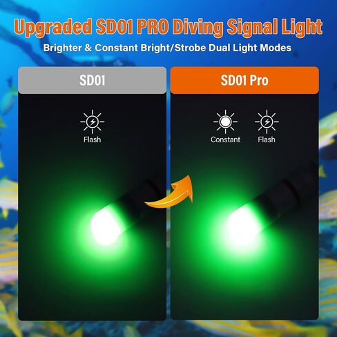ORCATORCH SD01PRO Dive Signal Light - Red & Green Combo, Submersible Strobe Beacon Mini Tank Flashing Marker Light with AAA Battery for Scuba Diving and Night Visibility in Kuwait