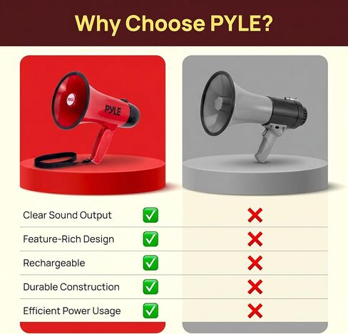 Pyle Handheld Megaphone Bullhorn with Siren for Outdoor Events, Schools & Construction Site | 30W USB-C, Rechargeable Megaphone Speaker with 1000 Yard Range, Voice Recorder, AUX Input | Deep Red in Kuwait