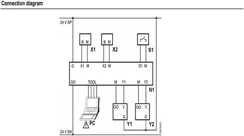 Universal Controller RWD62 Controller in Kuwait