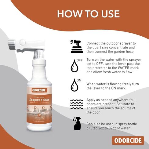 Odorcide Dumpster & Chute Odor Eliminator for Strong Odor – Dumpster, Loading Dock, & Trash Can Deodorizer - Safe, Non-Enzymatic Trash Can Odor Eliminator for Home & Commercial Use (Kit) in Kuwait
