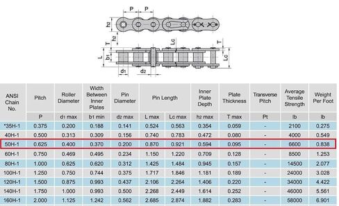 Jeremywell 50H Heavy Duty Roller Chain Connecting Link (10PCS) in Kuwait