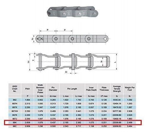 Jeremywell 2 Pieces 88K Connecting Link for Pintle Roller Chain in Kuwait