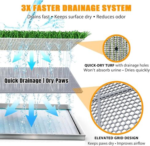 Dog Grass Pad with Tray,4 Layer Drainage System, Stainless Steel Tray & Odor-Free DesignIn Door/Outdoor Potty for Small to Large Dogs Balcony, Porch & Home Use in Kuwait