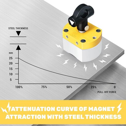 180 lbs ON/Off Switchable Magnet, Magnetic Welding Holder, Multipurpose Magnetic Base for Lifting, Handling, Metal Screening, Weld Positioning & Metal Salvage in Kuwait