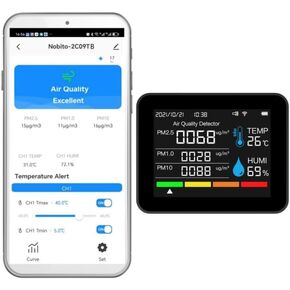 2CO9TB Smart WiFi Air Quality Monitor, Air Dust PM2.5 PM1.0 PM10 and Thermometer with Temperature and Humidity Alarm，Air Quality Tester for Bedroom, Indoor Detects，Smart Home in Saudi Arabia