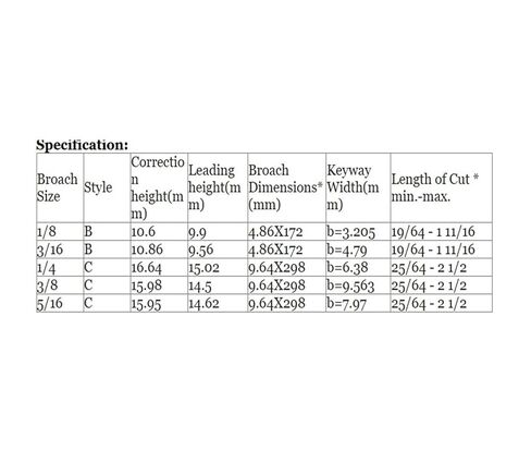 18pcs CNC Keyway Broache Bushing Shim Set 1/2-1-1/2 Broach Bushing Shim Set Inch Sized High Speed Steel Cutting Tool Precision Engineering in Kuwait