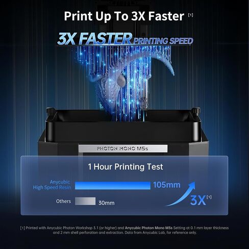 ANYCUBIC Photon Mono 4 Ultra، محطة غسيل وعلاج 3 Plus وراتنج عالي السرعة رمادي 1 كجم، حزم طابعة ثلاثية الأبعاد من الراتنج in Kuwait