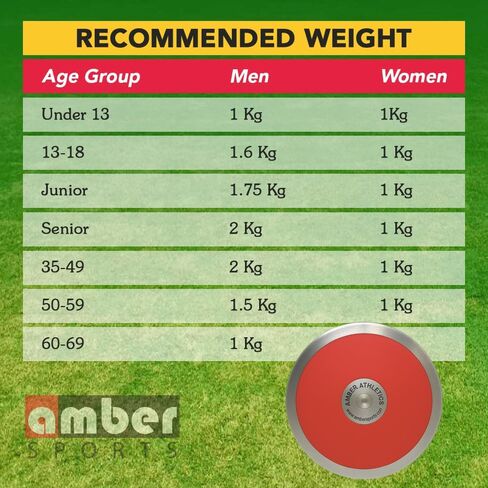 Amber Athletic Gear 70% Rim Weigh Discus Galvanized Steel Rim, Sturdy ABS Plates, Balanced Design in Kuwait
