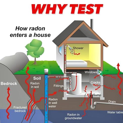 Radon in Water Test Kit - 1 Pack - Certified Lab Analysis - Fast Results - Email/Text Notifications - Real Estate Approved in Kuwait