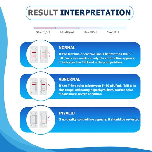 مجموعة اختبار الغدة الدرقية - مجموعة أدوات التجميع في المنزل - مجموعة اختبار TSH السريعة - اختبار TSH دقيق وموثوق - نتائج دقيقة في 15-20 دقيقة in Kuwait