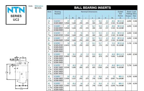 NTN Bearing UC206-104D1 إدراج محمل كروي، سلسلة خفيفة، حلقة داخلية واسعة، برغي ضبط، قابل لإعادة التشحيم، معرف 1.25 بوصة، 2.4409 بوصة OD، عرض 1.5 بوصة in Kuwait