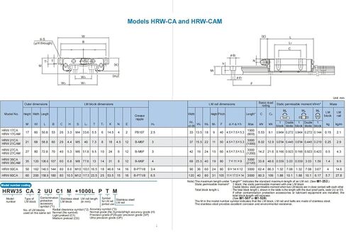 Guide Slider HRW27CA Linear Rail Slide HRW27CA1UU HRW 27 HRW27CA1SS HRW27 Block 1Pcs in Kuwait
