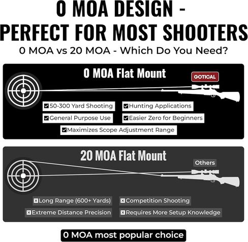 Gotical 5" 13-Slot Single Picatinny Rail for Browning BAR/BLR Long Action Rifle Mount– 0 MOA Short Ranger Upto 500 Yards, CNC Machined 6061 T6 Aluminum Matte Black in Kuwait