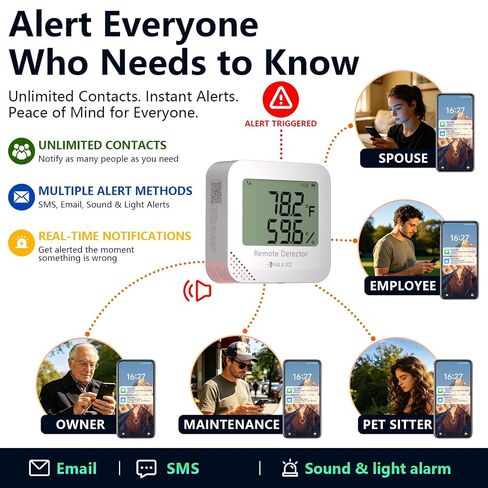 4G Cellular Temperature & Humidity Monitor, RV Pet Safety Temp Humidity Monitoring System, Remote Power Outage Sensor for Car, Camper, Greenhouse, Freezer, 2 Years Subscription Included | No WiFi Required, SMS/Email/Sound&Light Alerts, Unlimited Contacts, in Kuwait