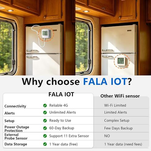 4G Cellular Temperature & Humidity Monitor, RV Pet Safety Temp Humidity Monitoring System, Remote Power Outage Sensor for Car, Camper, Greenhouse, Freezer, 2 Years Subscription Included | No WiFi Required, SMS/Email/Sound&Light Alerts, Unlimited Contacts, in Kuwait